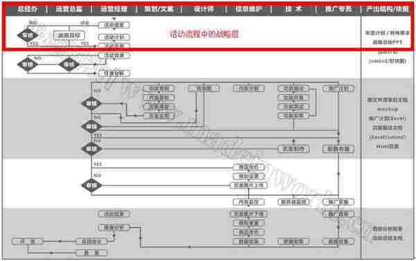 电商量化管理之策划流程（二）