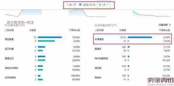 搜索UV从0到12000的实操过程