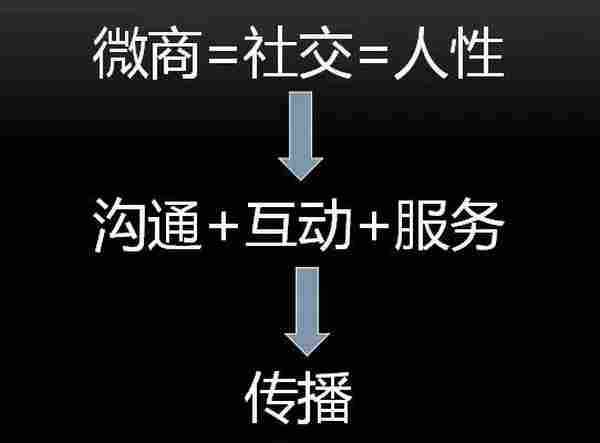 这几个微商朋友圈营销技巧，居然90%的微商不知道！（上）