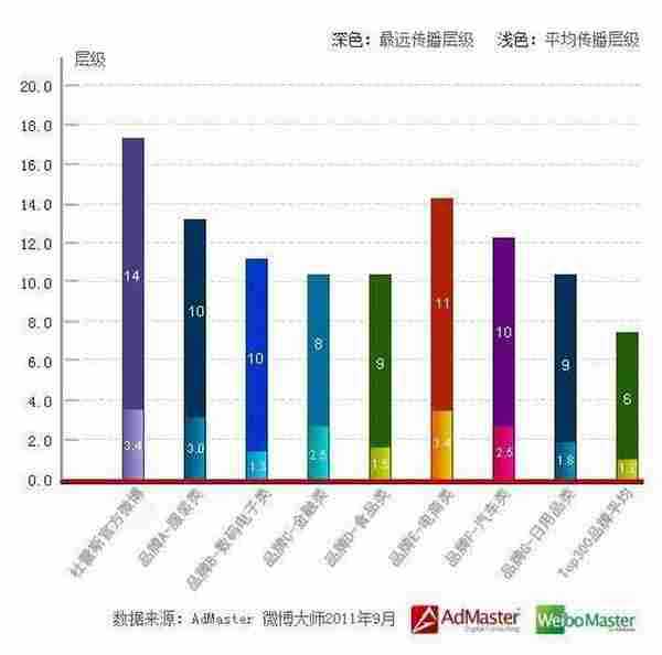 杜蕾斯微博究竟牛不牛？——让AdMaster的微博大师为你揭秘真实的营销效果