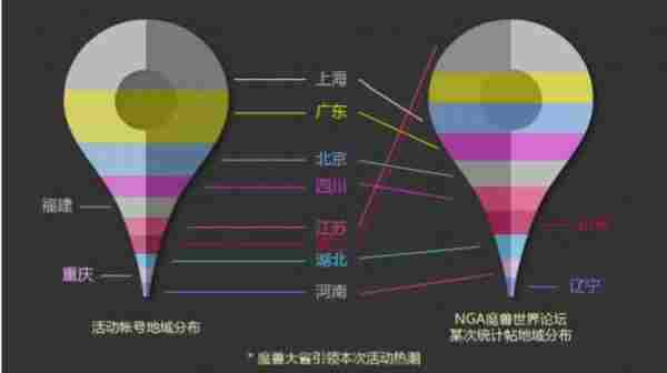 MT魔兽世界微博推广案例 品牌如何提升目标人群关注度？