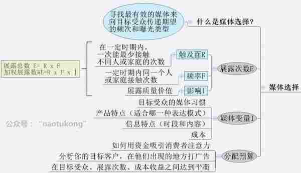 换汤不换药，8张图告诉你H5广告的本质