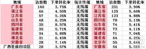 车钻结合，掀起内衣淡季大作战