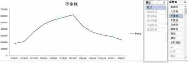 蓝海市场挖掘、选款必备