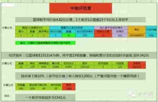 1个月进类目前10，带动全店冲击类目前200