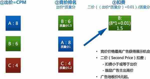 推广新渠道陌陌“到店通”：“叔叔”我们不约，我们聊聊白菜价的流量