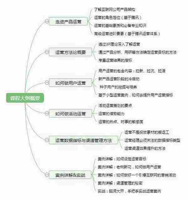 【起点学院】首席运营官实战训练营开启抢票，火速围观！！