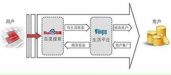 吴迪：从PPC谈传统企业如何高效网络营销