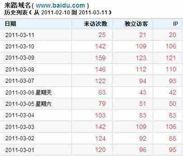 肖俊：个人独立博客获得稳定流量的四种方法