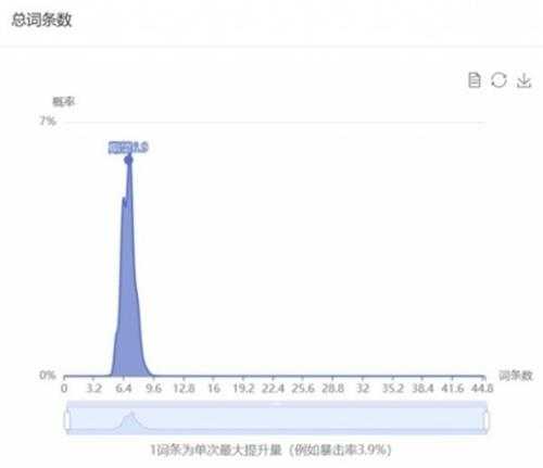 《原神》花海甘露之光套装分析 花海套适合谁？