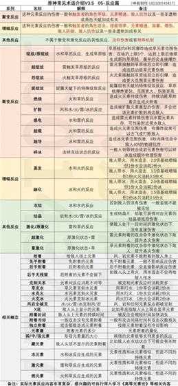 《原神》反应黑话术分享 有哪些黑话术？