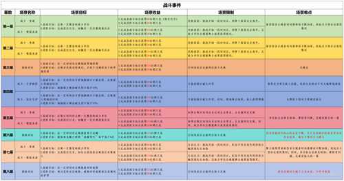 【原神】V4.7攻略 | 幻想真境剧诗：活动详解及全奖励攻略