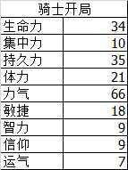 《黑暗之魂3》120级PVP模式加点方式与装备推荐