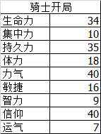 《黑暗之魂3》120级PVP模式加点方式与装备推荐