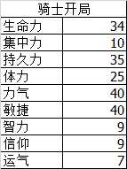 《黑暗之魂3》120级PVP模式加点方式与装备推荐