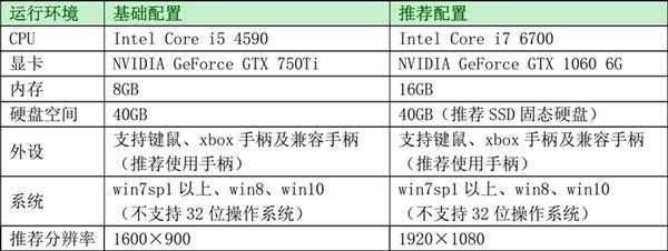《古剑奇谭3》电脑配置要求一览