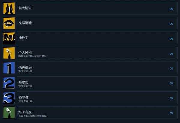 《行尸走肉：最终季》全中文成就列表 中文成就达成条件一览