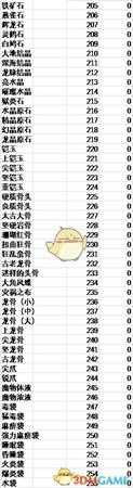 《怪物猎人：世界》物品ID一览表 物品id都是多少