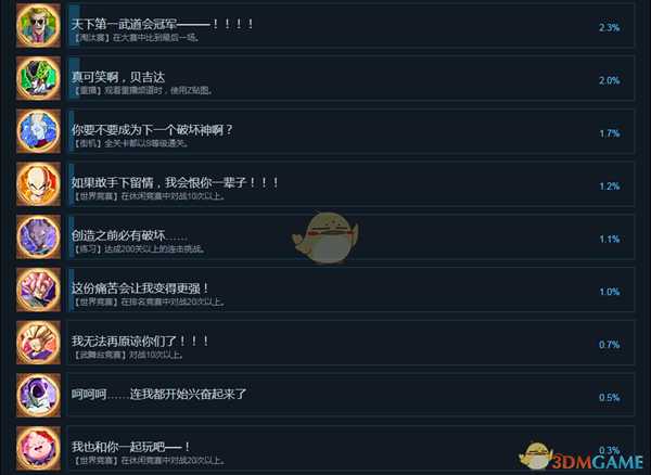 《龙珠战士Z》全中文成就列表 全成就达成条件一览