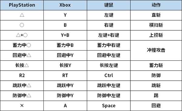 《怪物猎人：世界》PC版大剑按键操作
