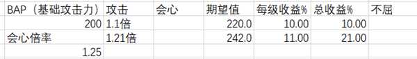 《怪物猎人：世界》输出技能解析心得一览