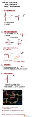 《流放之路》挖矿怎样找隐藏通道？超简单一图流教程
