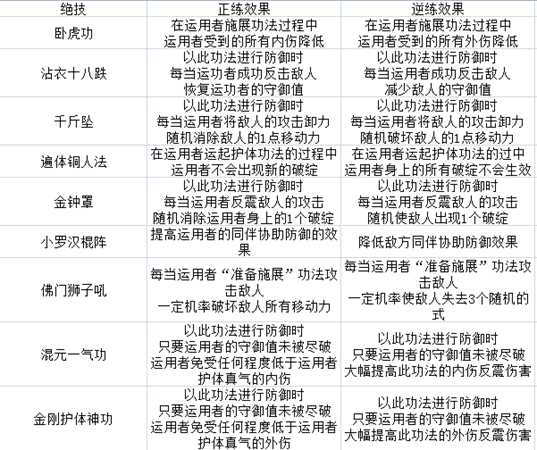 《太吾绘卷》全门派技能一览