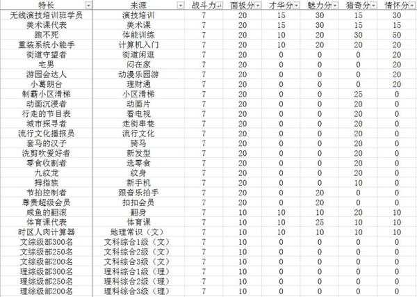 《中国式家长》面子对决全部特长一览