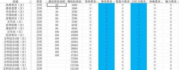 《中国式家长》技能前置及选择攻略