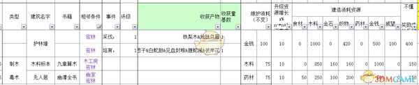 《太吾绘卷》全部经营类建筑信息一览