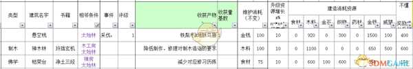 《太吾绘卷》全部经营类建筑信息一览