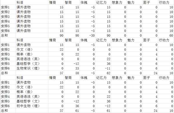 《中国式家长》高考必得650分以上心得分享
