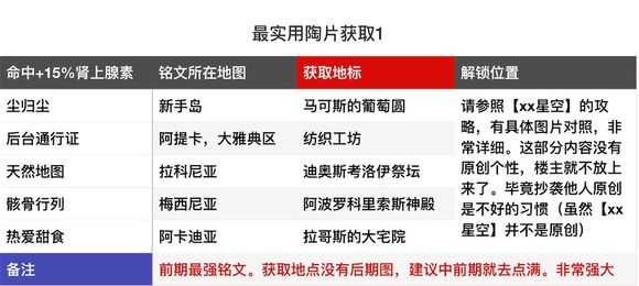 《刺客信条：奥德赛》实用铭文全方位攻略