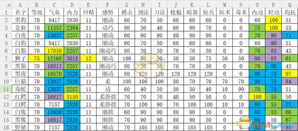 《河洛群侠传》全兽王数据详解