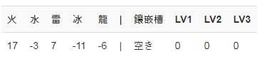 《怪物猎人：世界》PC3.2弓配装一览