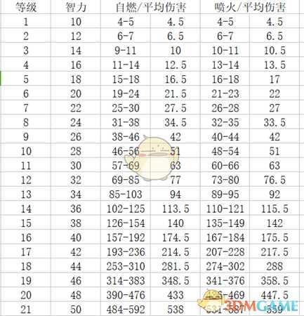 《神界:原罪2》终极版全技能与伤害详解