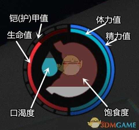 《森林》迷失森林生存指南之——属性条简介