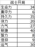 《黑暗之魂3》120级以下最功利的加点方式——幸运加点