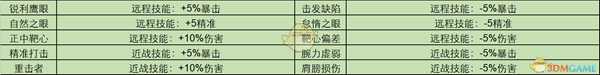 《暗黑地牢》全怪癖都有什么 全特质一览