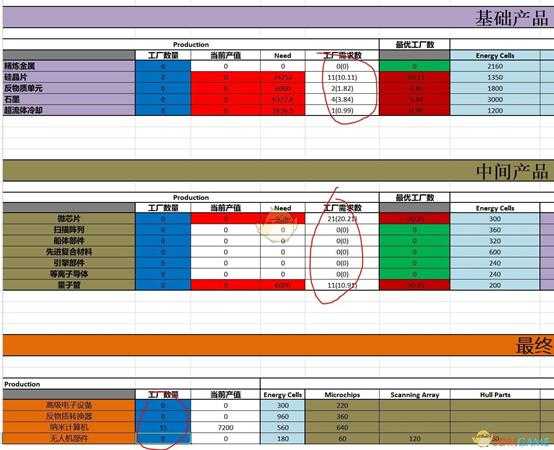 、《X4:基石》工厂比例计算表使用方法分享