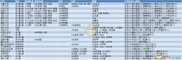 《恐怖黎明》DLC马尔茅斯版镶嵌附魔表