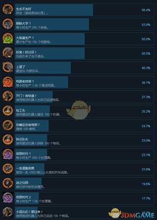 《异星工厂》全成就中文版一览