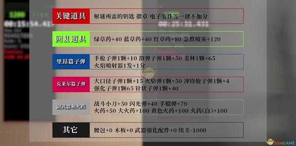 《生化危机2：重制版》难度提升规则分享