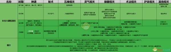 《了不起的修仙模拟器》长生六道轮回经功法详解