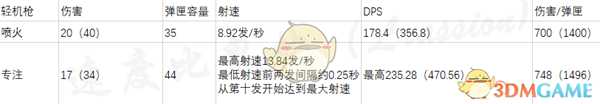 《Apex英雄》全枪械属性一览
