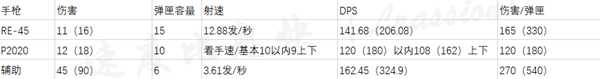 《Apex英雄》全枪械属性一览