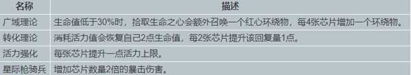 《元能失控》布鲁克斯攻略