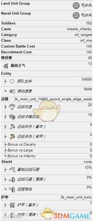 《全面战争：三国》农人弓手属性介绍