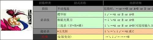 侍魂2出招表