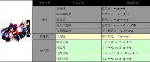 侍魂2出招表